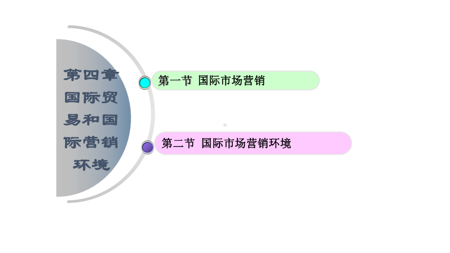 11746国际商务与国际营销第04章.pptx_第3页