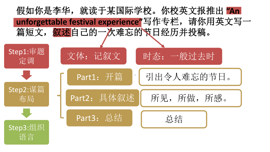 Unit 1 Festivals and Celebrations Reading for Writing （ppt课件） (3)-2023新人教版（2019）《高中英语》必修第三册.pptx_第3页