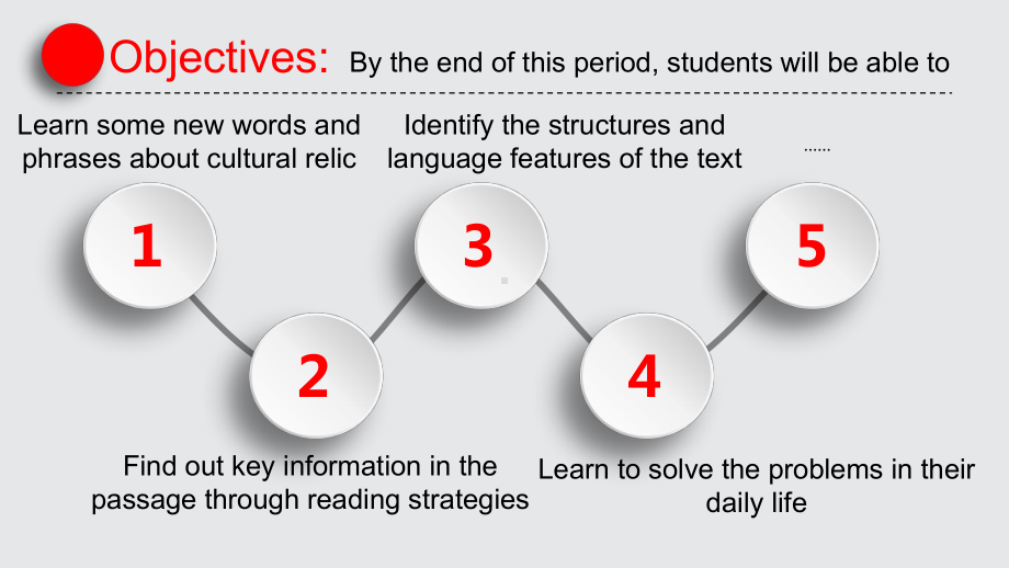 Unit 1 Cultural Heritage Reading and thinking （ppt课件） -2023新人教版（2019）《高中英语》必修第二册.pptx_第2页