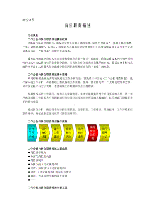 首席招聘官岗位体系资料工作分析与设计理论 岗位体系-岗位职责描述.doc