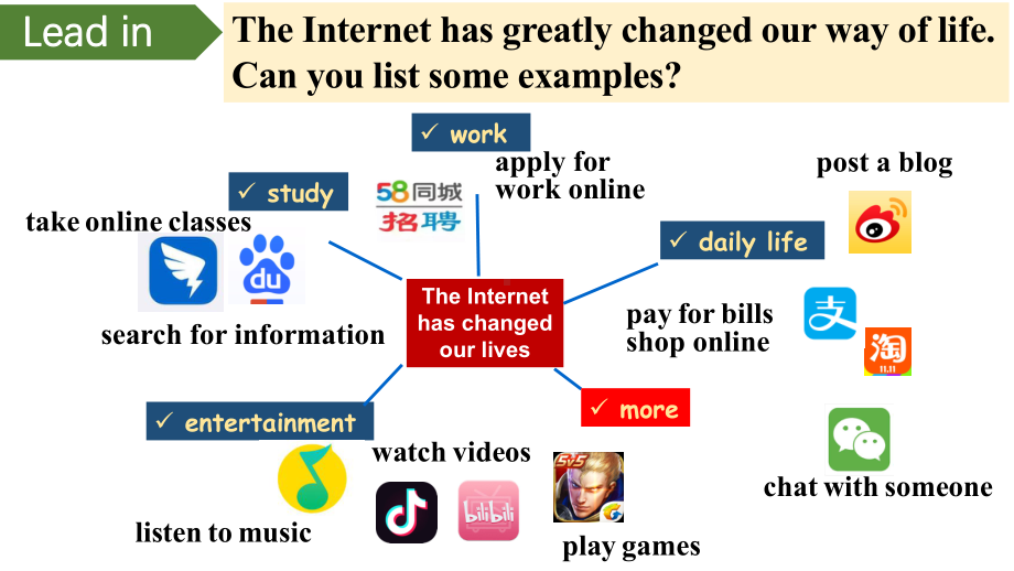 Unit 3 The Internet Reading and Thinking （ppt课件）-2023新人教版（2019）《高中英语》必修第二册.pptx_第3页