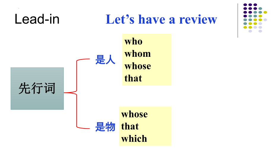 Unit 5 Discovering Useful Structures （ppt课件）-2023新人教版（2019）《高中英语》必修第一册.pptx_第3页