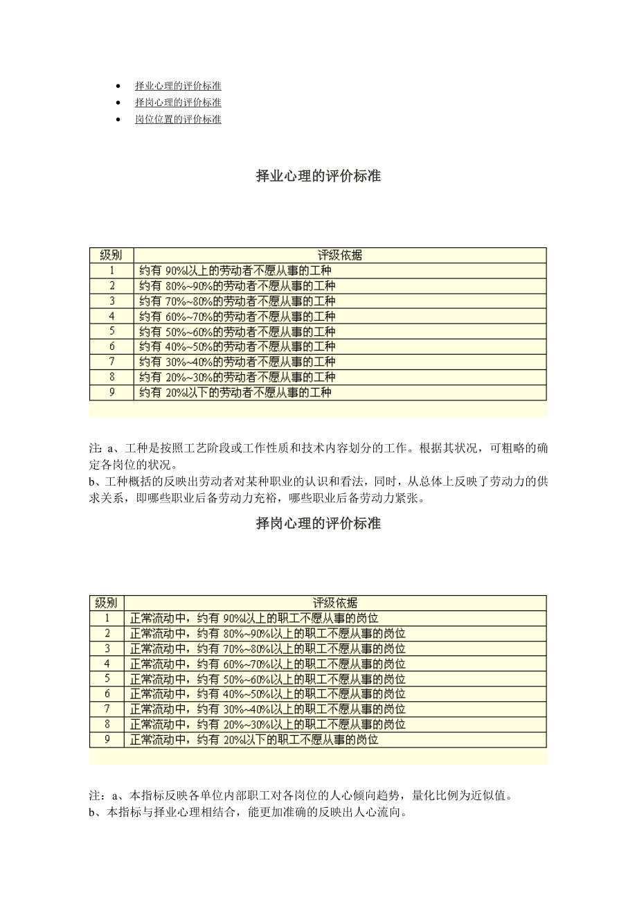 首席招聘官岗位体系资料工作分析与设计第三章工作评价 第二节：评价标准 第四讲：劳动心理评价标准.doc_第1页