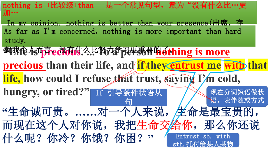 Unit 2 Morals and Virtues Reading and Thinking知识点详解+课文翻译（ppt课件）-2023新人教版（2019）《高中英语》必修第三册.pptx_第2页