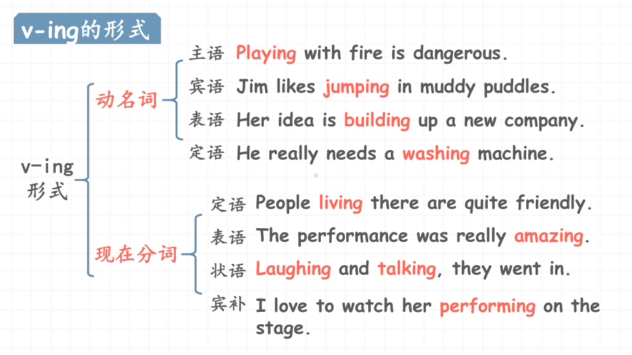 Unit5 Grammarv.-ing的用法（ppt课件）-2023新人教版（2019）《高中英语》选择性必修第二册.pptx_第2页