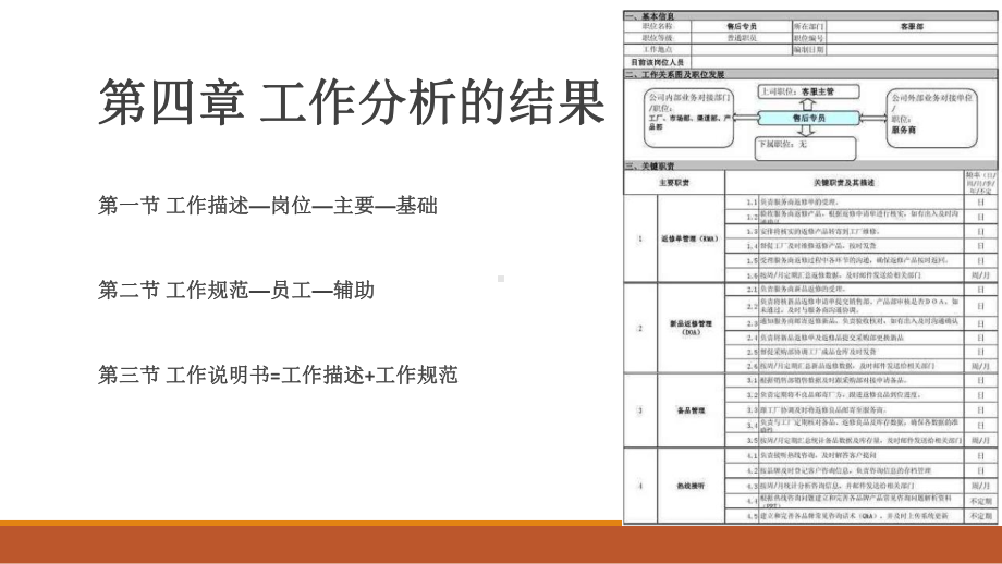 11468工作岗位研究原理与应用第4章.pptx_第2页