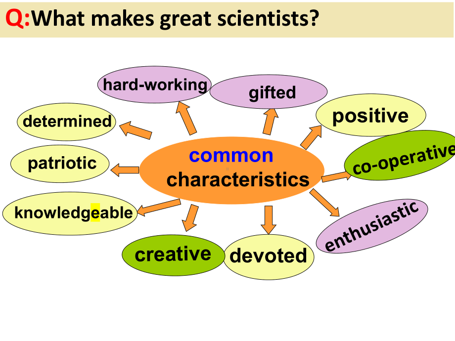 Unit 1 Science and scientist Using Language （ppt课件）-2023新人教版（2019）《高中英语》选择性必修第二册.pptx_第3页