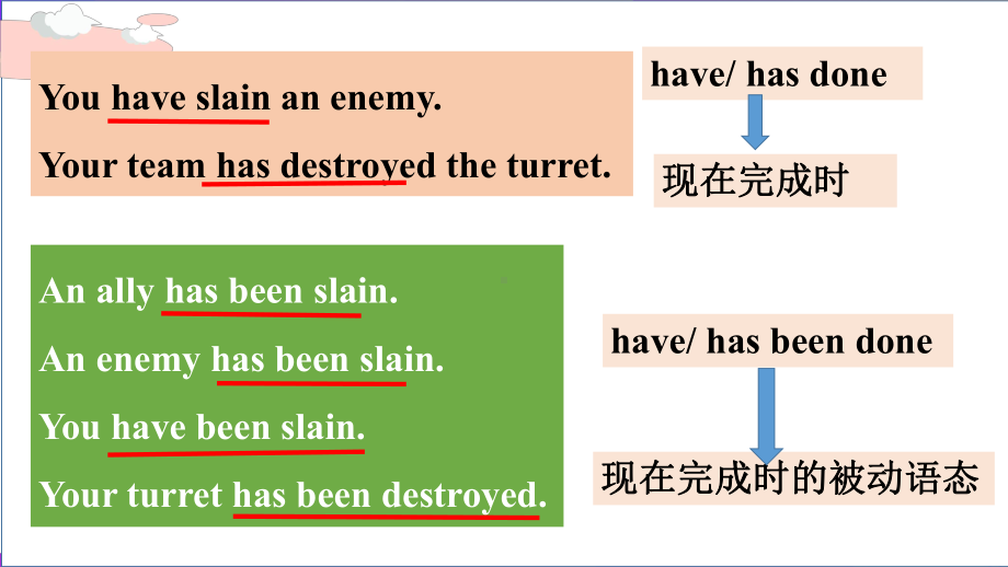 Unit 3 The Internet Discovering Useful Structures语法（ppt课件）-2023新人教版（2019）《高中英语》必修第二册.pptx_第3页