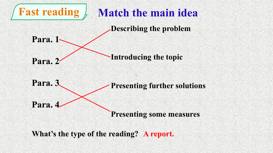 Unit 3 Environmental Protection Using language Writing （ppt课件）(2)-2023新人教版（2019）《高中英语》选择性必修第三册.pptx_第2页