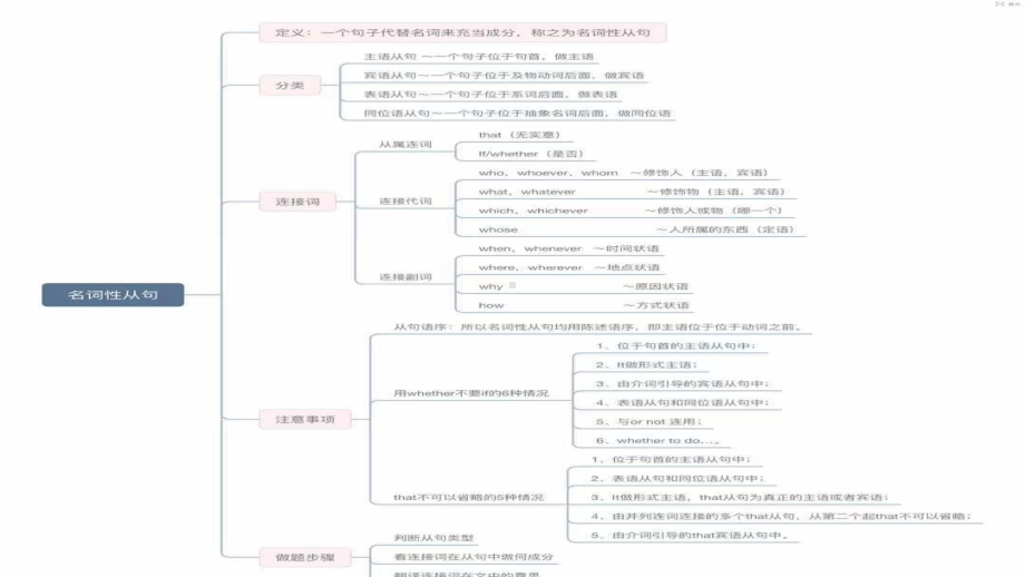 Unit 5 名词性从句之主语从句（ppt课件）-2023新人教版（2019）《高中英语》选择性必修第一册.pptx_第2页