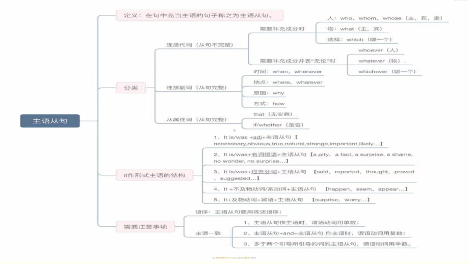 Unit 5 名词性从句之主语从句（ppt课件）-2023新人教版（2019）《高中英语》选择性必修第一册.pptx_第3页