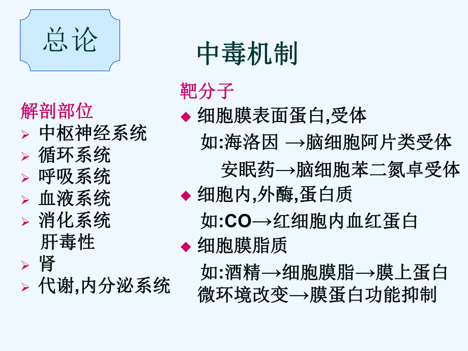 药物中毒课件.ppt_第3页