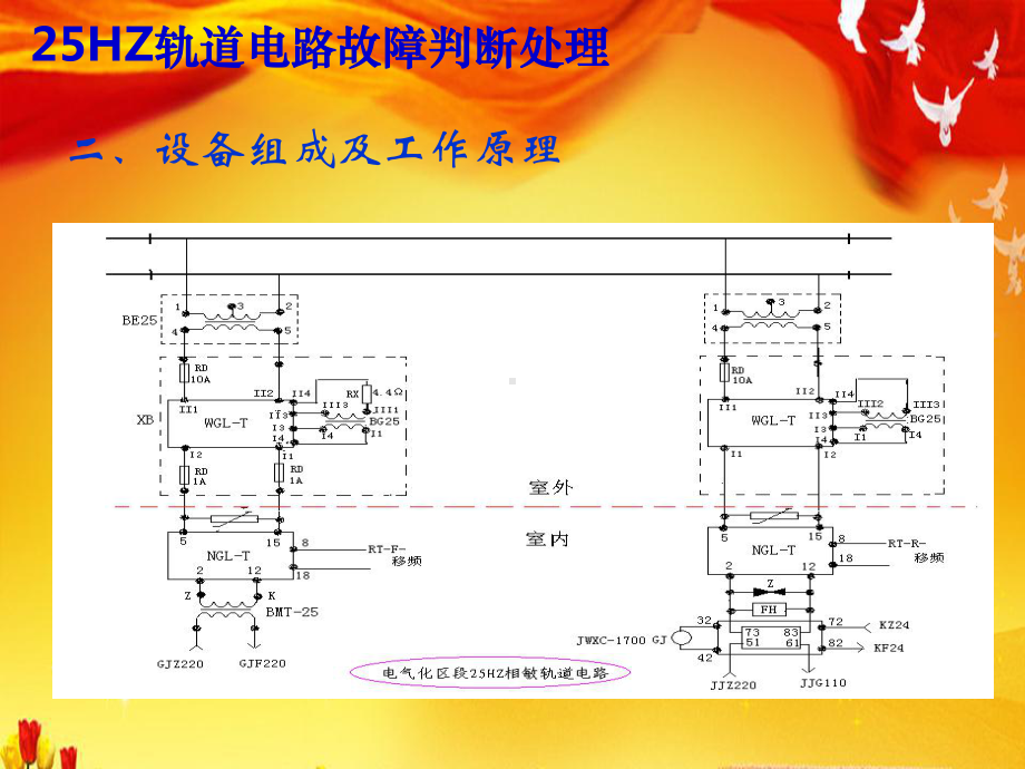 25HZ轨道电路故障判断处理.ppt_第3页