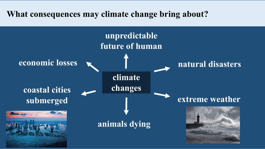 Unit 3 Environmental Protection Reading and thinking （ppt课件） (2)-2023新人教版（2019）《高中英语》选择性必修第三册.pptx_第3页