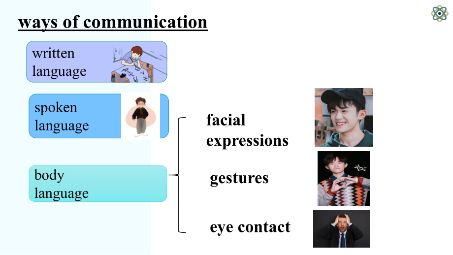 Unit 4 Body language Reading and Thinking （ppt课件）-2023新人教版（2019）《高中英语》选择性必修第一册.pptx_第3页