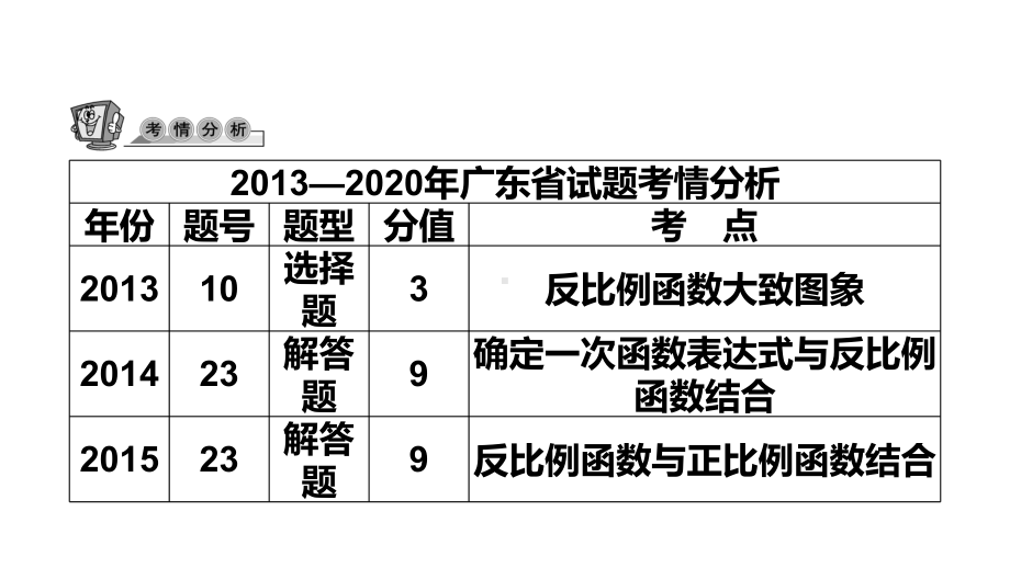 第11讲 反比例函数-2021年中考数学一轮复习ppt课件（广东专用）.pptx_第2页