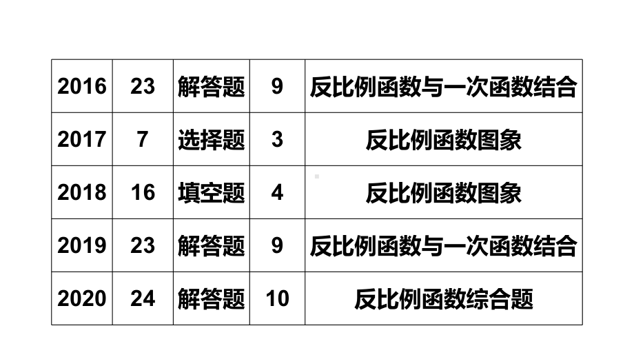 第11讲 反比例函数-2021年中考数学一轮复习ppt课件（广东专用）.pptx_第3页