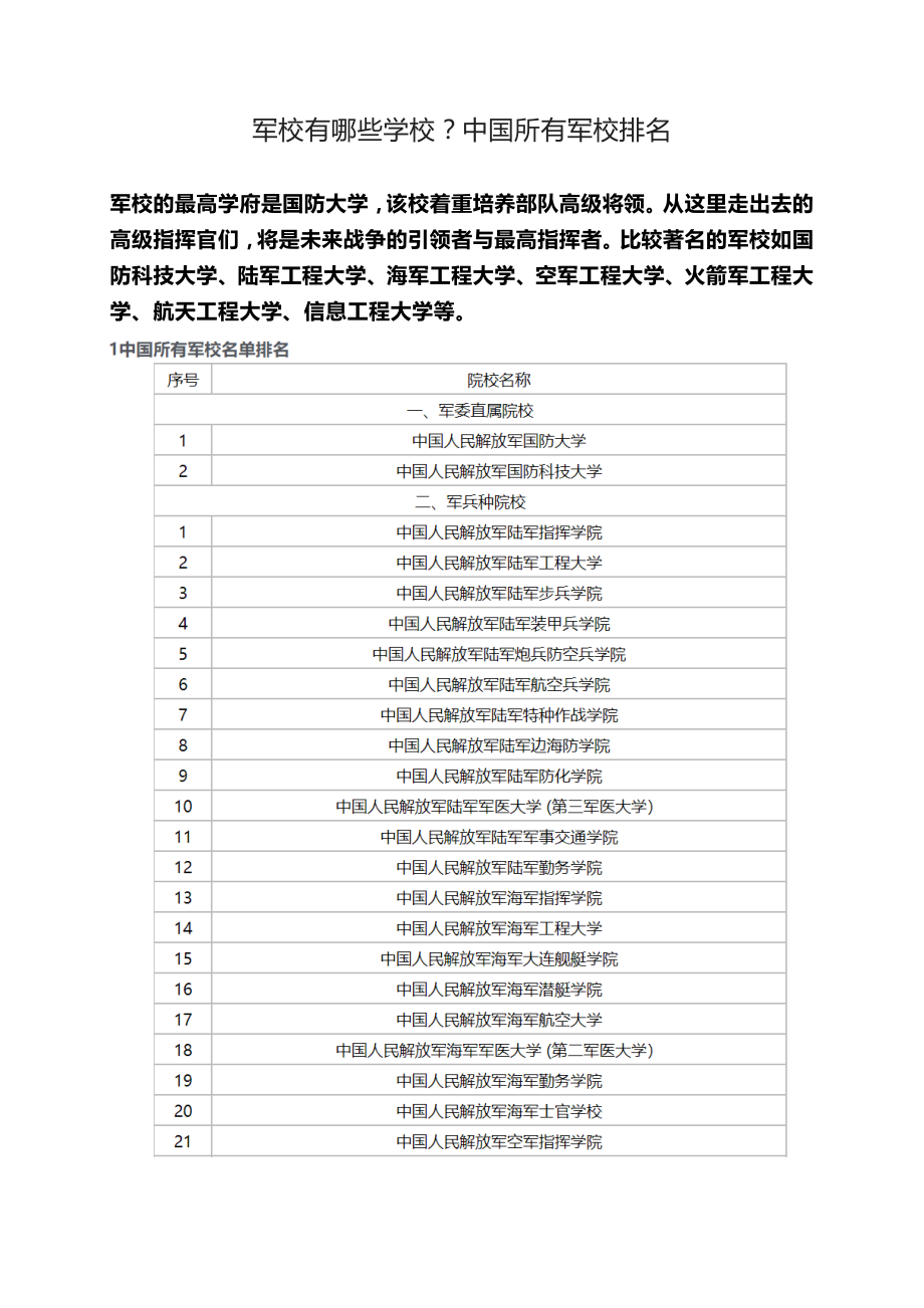 军工院校排名中国10大军校国内的军校一览表.docx_第1页