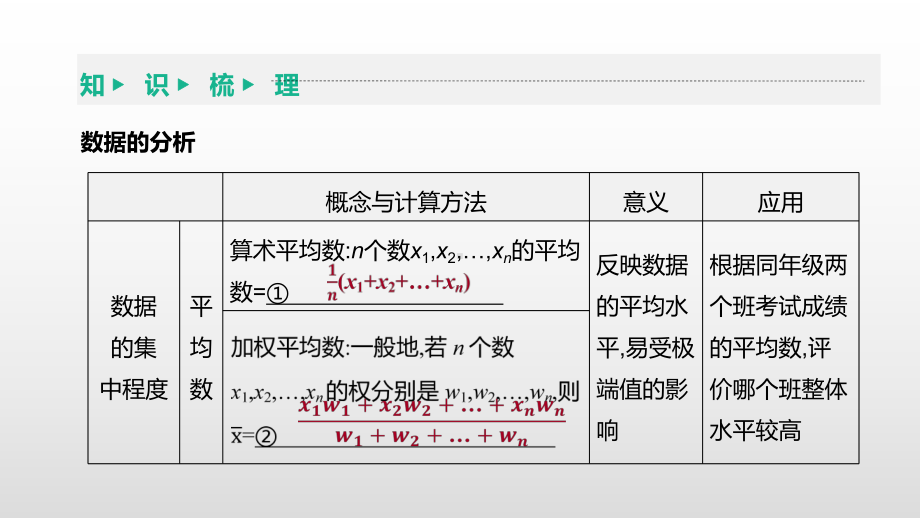 2021年江苏中考数学一轮复习ppt课件：第35课时　数据的分析.pptx_第3页