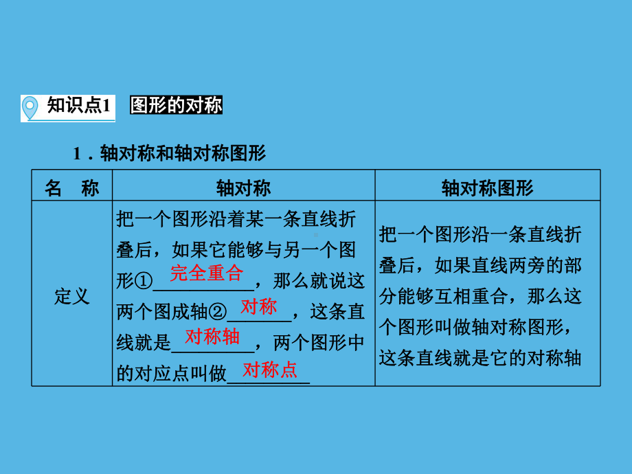 第1部分 第7章 课时34图形的对称与折叠-2021年中考数学一轮复习ppt课件（福建专版）.ppt_第3页