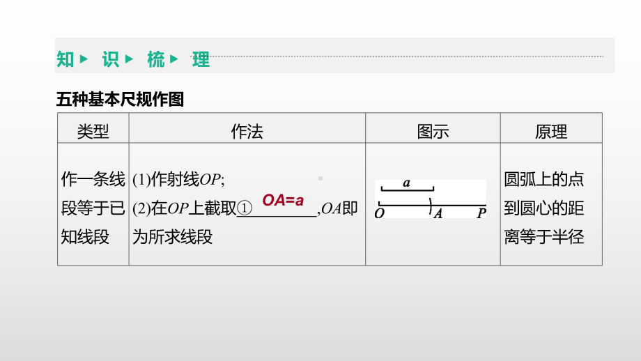 2021年江苏省中考一轮复习数学ppt课件：第31课时　尺规作图.pptx_第3页