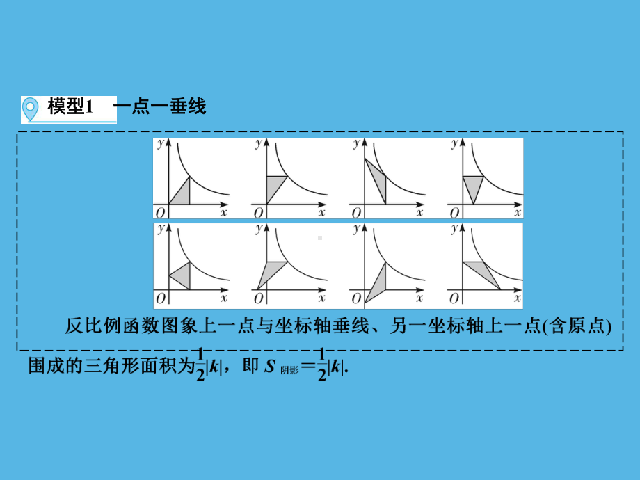 第1部分 解题方法突破篇—反比例函数中的面积问题-2021年中考数学一轮复习ppt课件（福建专版）.ppt_第2页