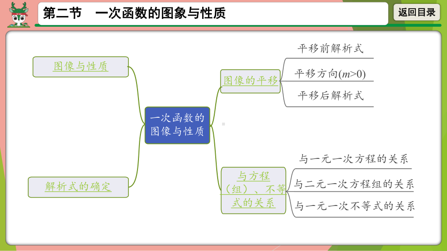 2021年中考数学第一轮总复习ppt课件 一次函数的图象与性质.pptx_第2页