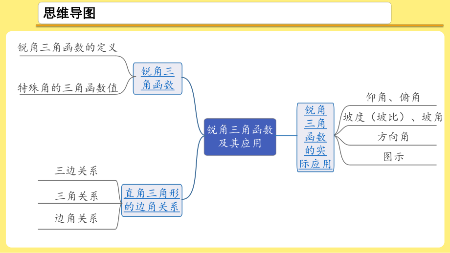 2021年中考一轮复习数学考点解读ppt课件第21课时锐角三角函数及其应用.ppt_第2页