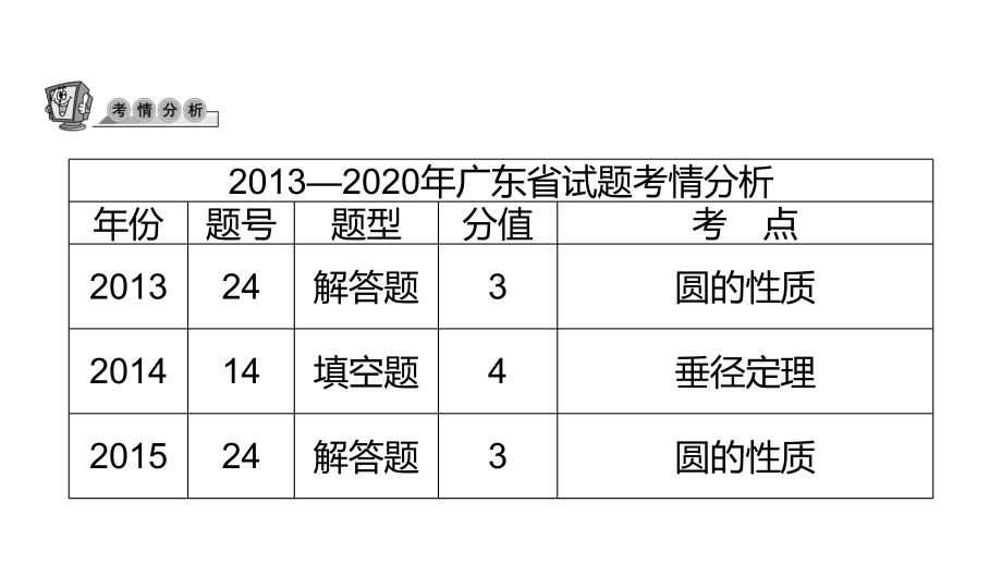 第22讲 与圆有关的概念及性质-2021年中考数学一轮复习ppt课件（广东专用）.pptx_第3页