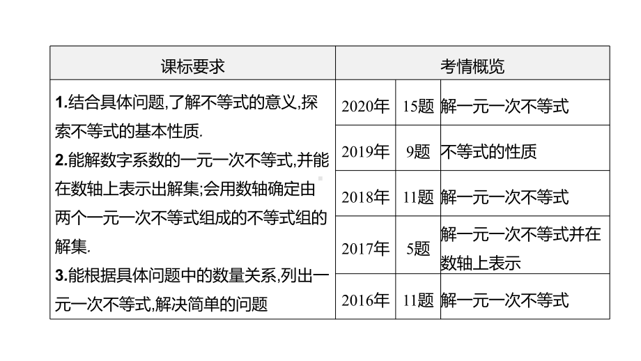 2021年安徽中考数学一轮复习ppt课件：第二章第4节　一元一次不等式(组)及一元一次不等式的应用.pptx_第2页