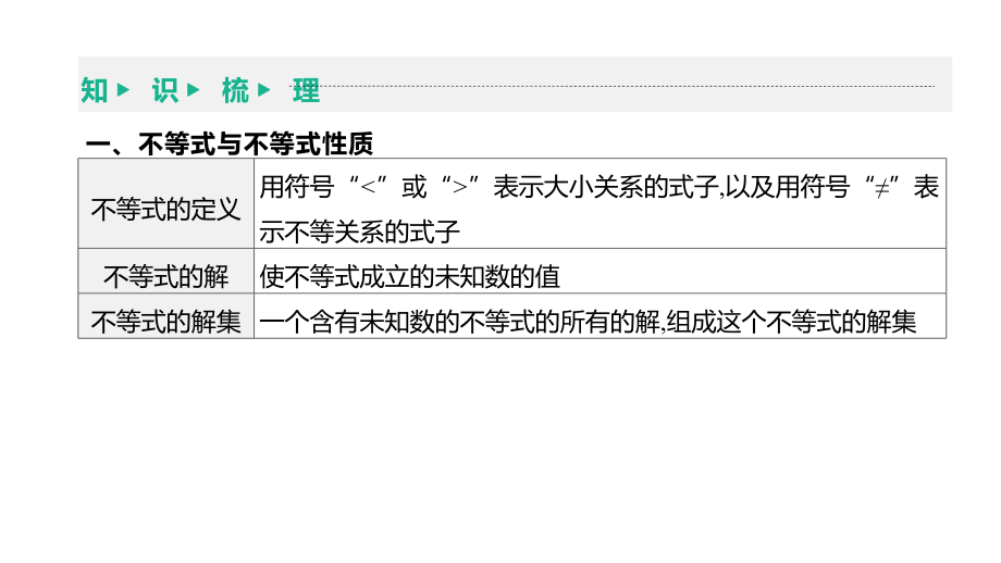 2021年安徽中考数学一轮复习ppt课件：第二章第4节　一元一次不等式(组)及一元一次不等式的应用.pptx_第3页