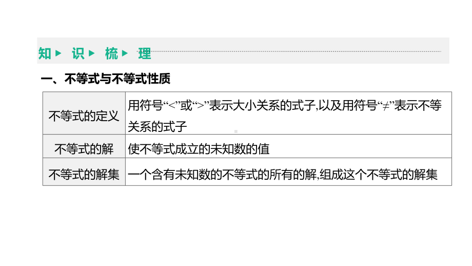 江苏省2021年中考一轮复习数学ppt课件：第8课时　一元一次不等式(组).pptx_第3页