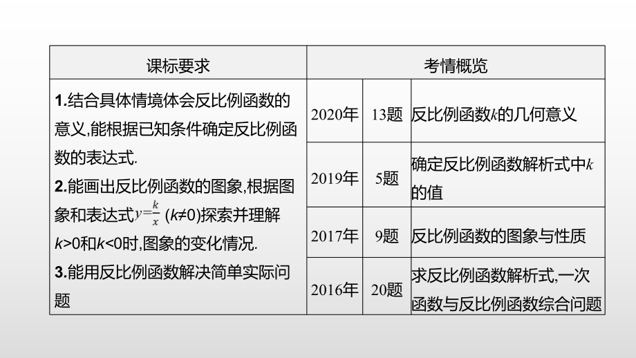 2021年安徽中考数学一轮复习ppt课件：第三章第3节反比例函数及其应用.pptx_第2页