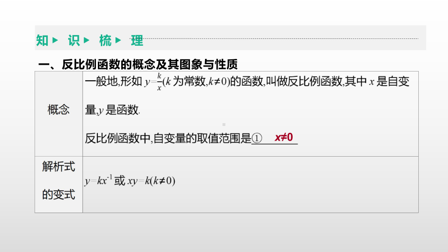 2021年安徽中考数学一轮复习ppt课件：第三章第3节反比例函数及其应用.pptx_第3页