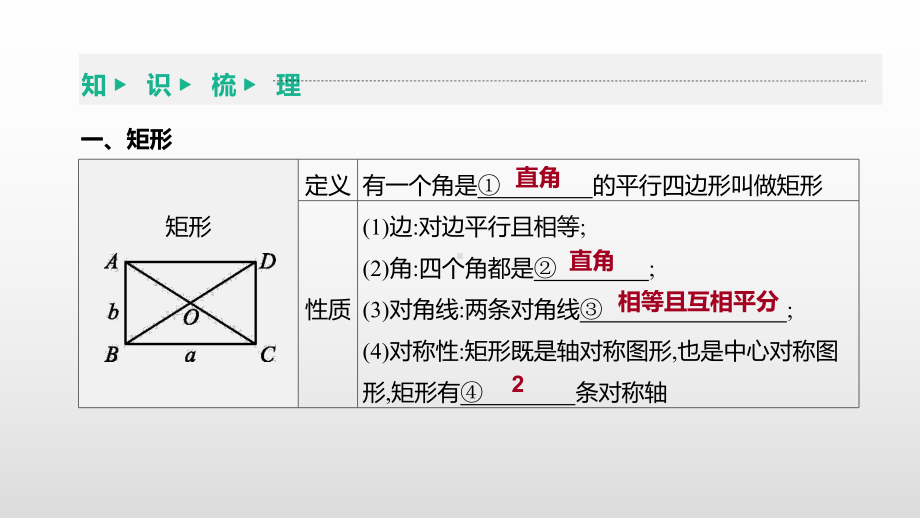 2021年江苏中考数学一轮复习ppt课件：第26课时　矩形、菱形、正方形.pptx_第3页