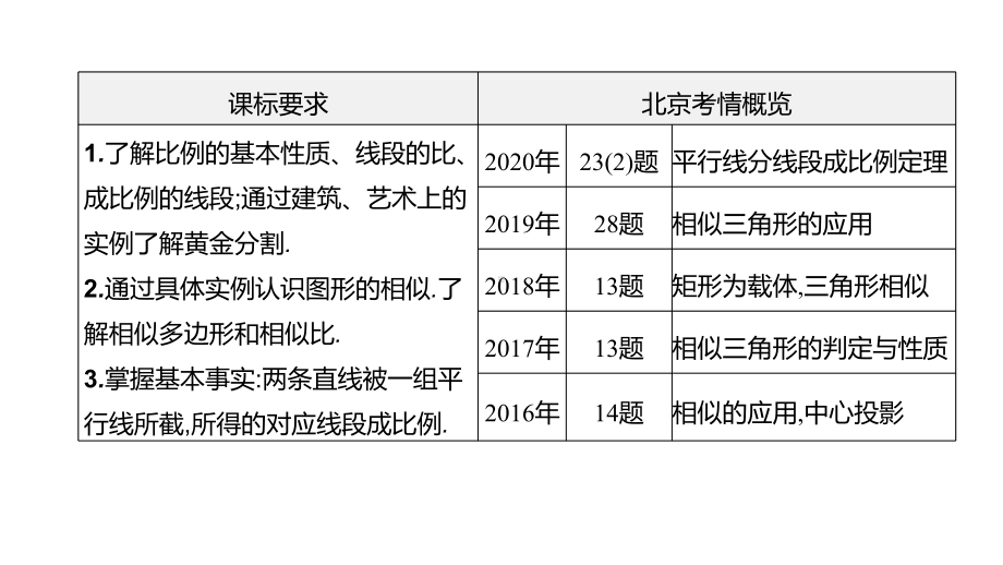 北京市2021年中考一轮复习数学ppt课件：第23课时　图形的相似、位似.pptx_第2页