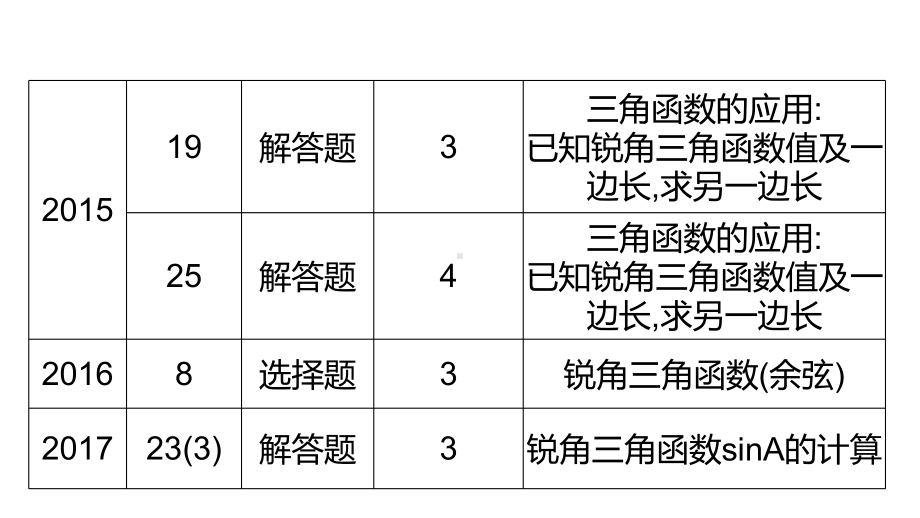 第19讲 锐角三角函数-2021年中考数学一轮复习ppt课件（广东专用）.pptx_第3页