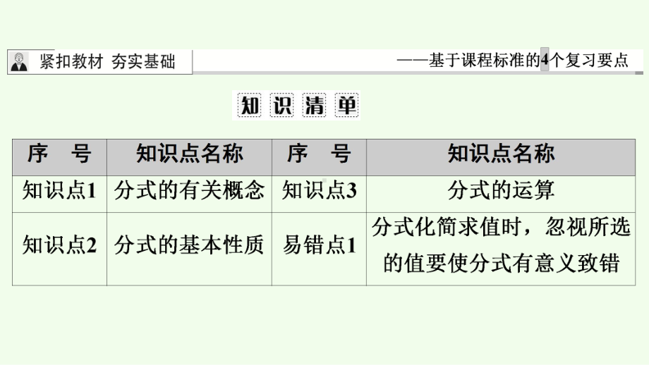 2021年广东省深圳市数学中考专题复习　分式及其运算ppt课件 .ppt_第2页