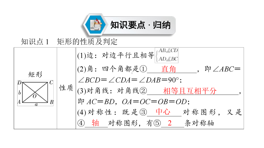 第1部分　第5章　课时21　矩形、菱形、正方形-2021年中考数学一轮复习ppt课件（六盘水专版）.ppt_第3页