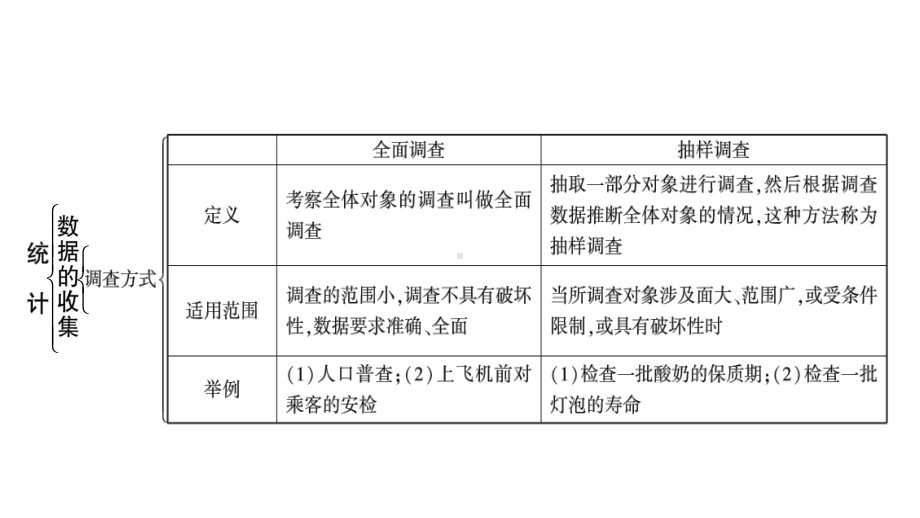 2021年中考重庆专用数学教材考点梳理第八章第一节　统　计 ppt课件.ppt_第3页