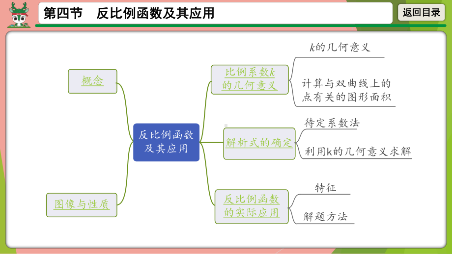 2021年中考数学第一轮总复习 反比例函数及其应用 ppt课件.pptx_第2页