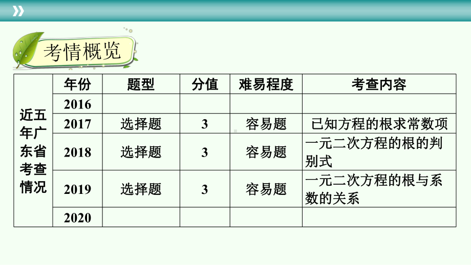 2021年广东省数学中考考点梳理一元二次方程 ppt课件.pptx_第3页