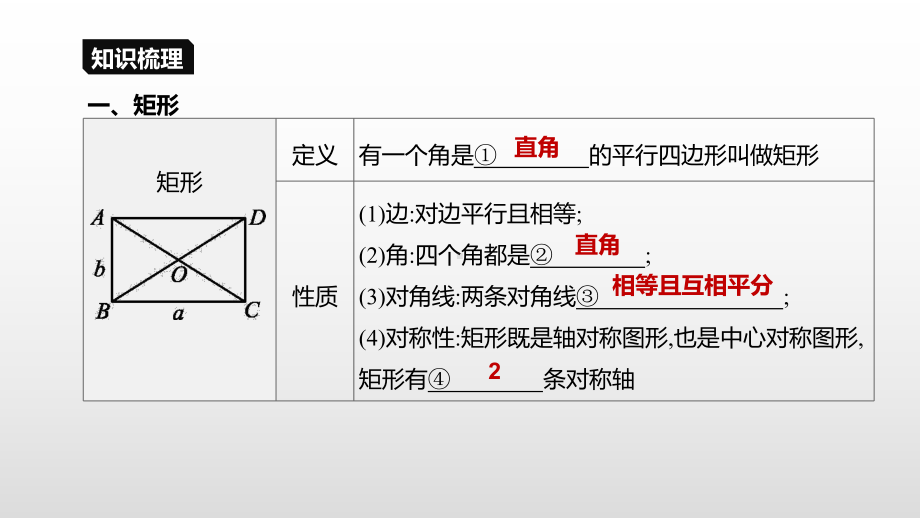 2021年广西柳州市中考数学一轮复习ppt课件：课时22　特殊的平行四边形.pptx_第3页