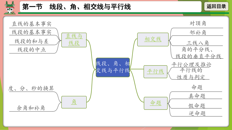 2021年中考数学第一轮总复习 线段、角、相交线与平行线 ppt课件.pptx_第2页