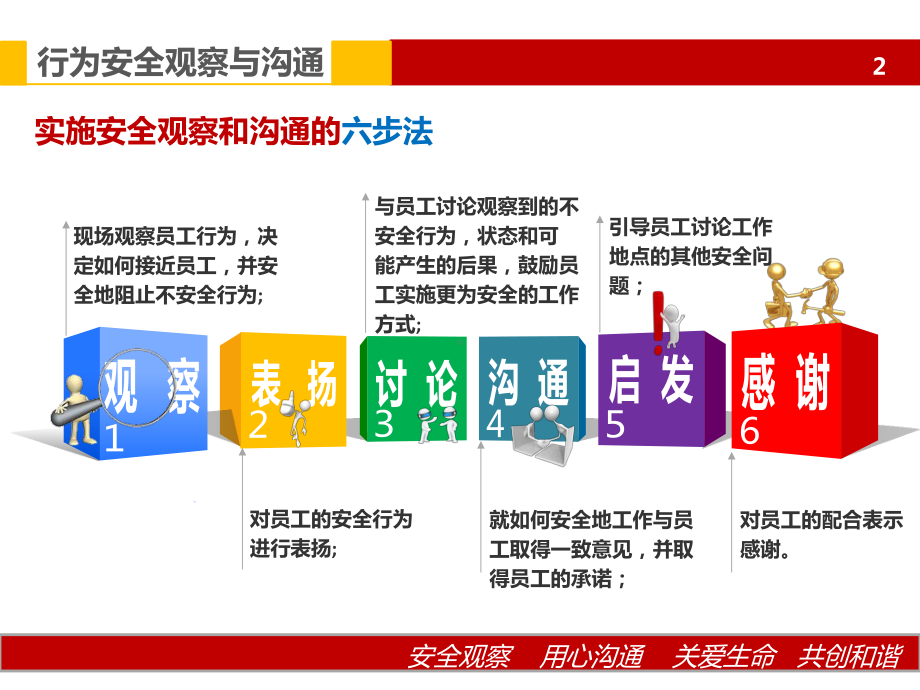 行为安全观察与沟通.ppt_第3页