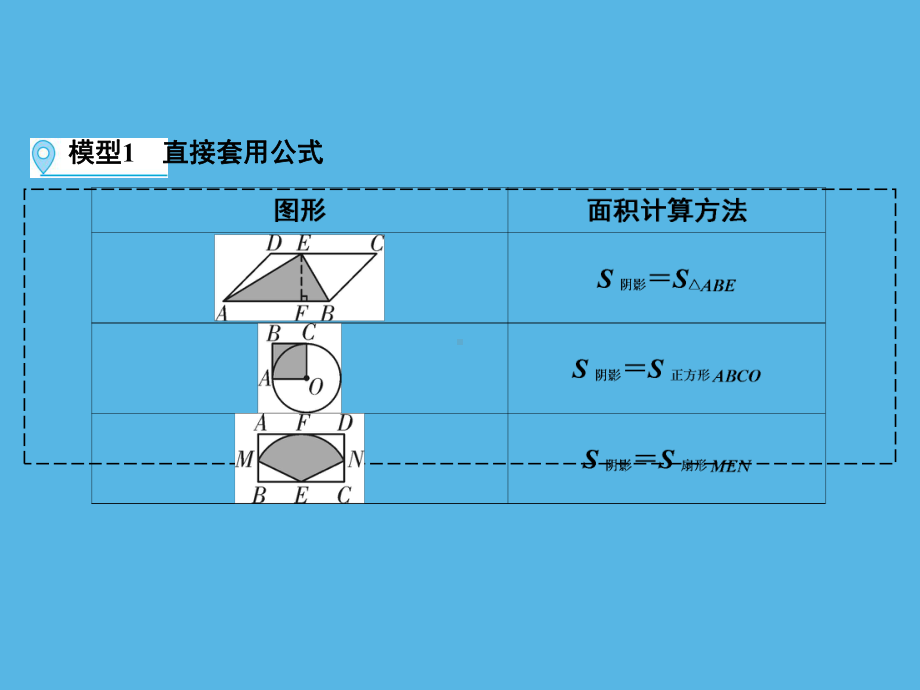 第1部分 解题方法突破篇—求阴影部分面积常见模型-2021年中考数学一轮复习ppt课件（福建专版）.ppt_第2页