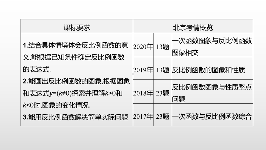 北京市2021年中考数学一轮复习ppt课件：第12课时　反比例函数.pptx_第2页