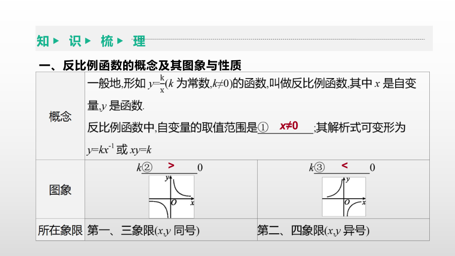 北京市2021年中考数学一轮复习ppt课件：第12课时　反比例函数.pptx_第3页