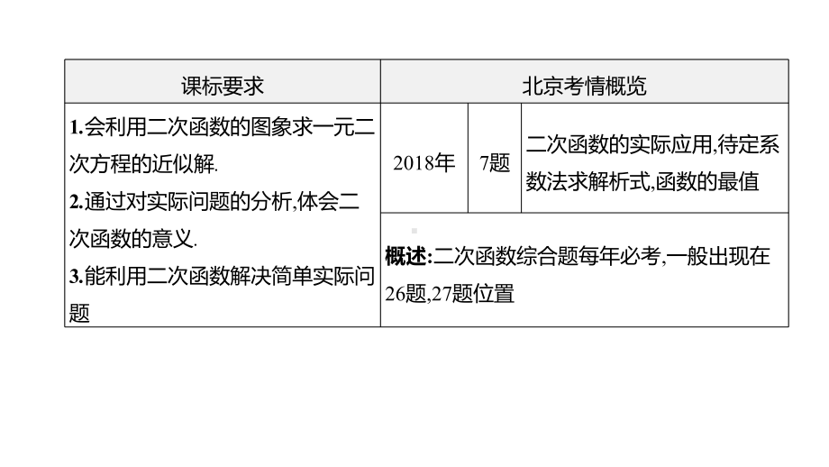 北京市2021年中考数学一轮复习ppt课件：第14课时　二次函数的应用.pptx_第2页