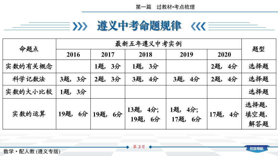 2021年贵州遵义专用中考数学考点复习 第1章 1.1　实　数 ppt课件.ppt_第3页